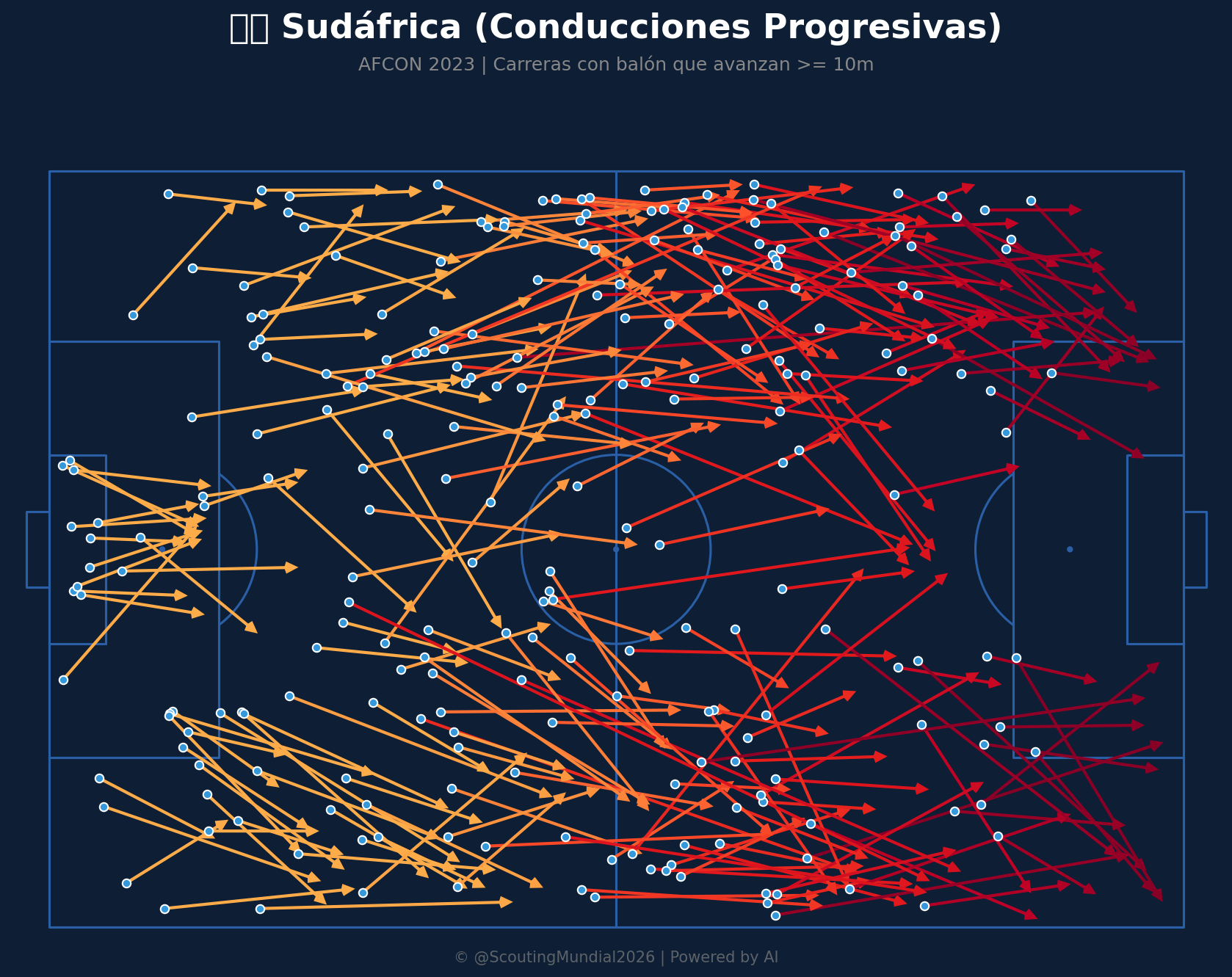 Conducciones Progresivas (Sudáfrica)