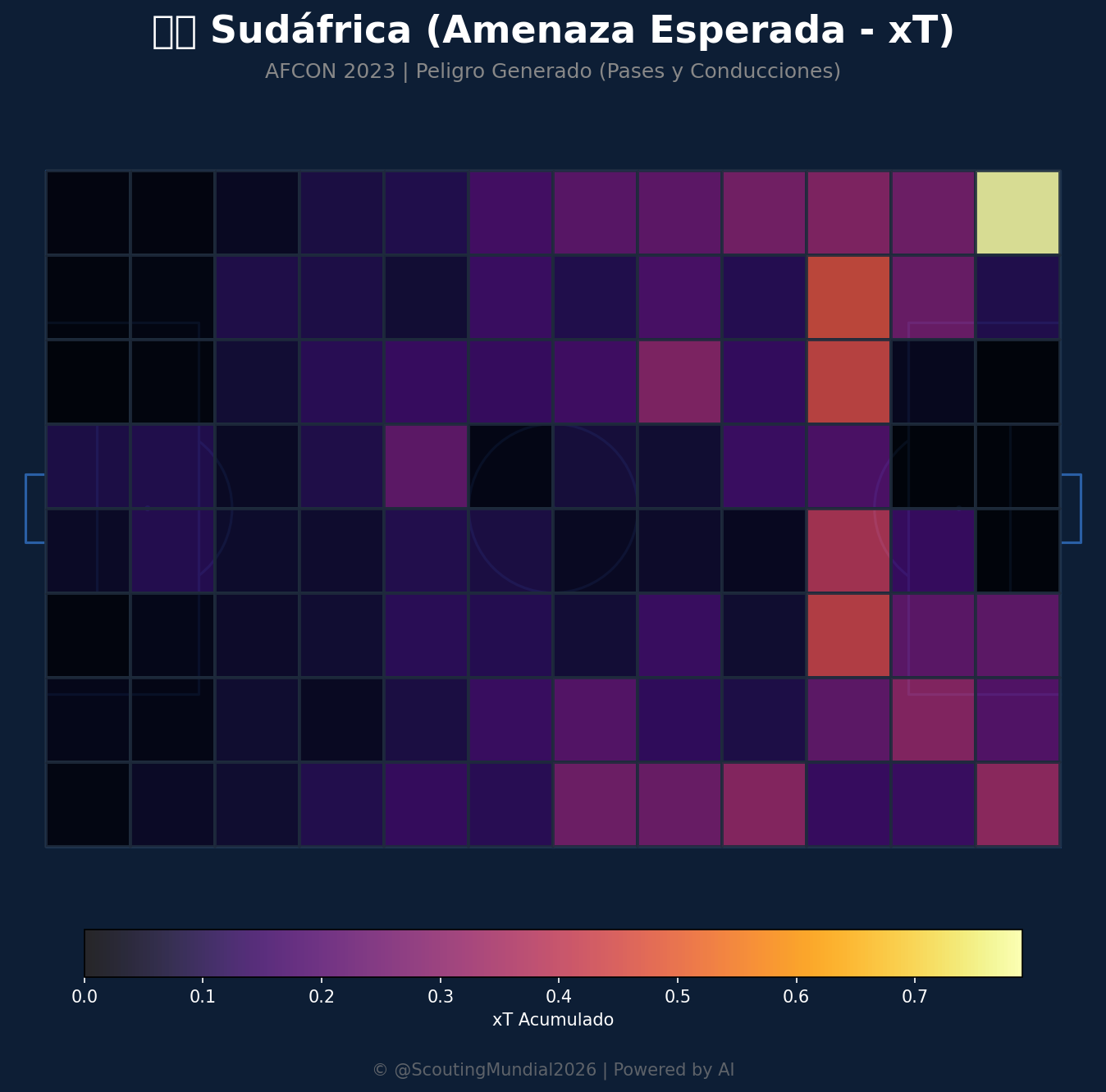 Amenaza Esperada xT (Sudáfrica)