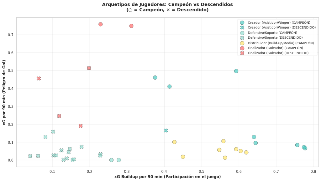 Scatter Plot xG vs xG Buildup